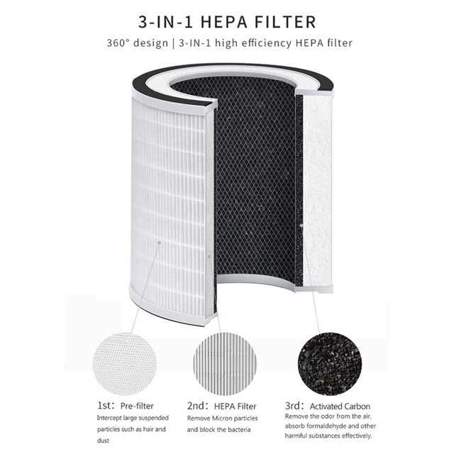 Home Novum venire locus Hepa Aeris Purifier